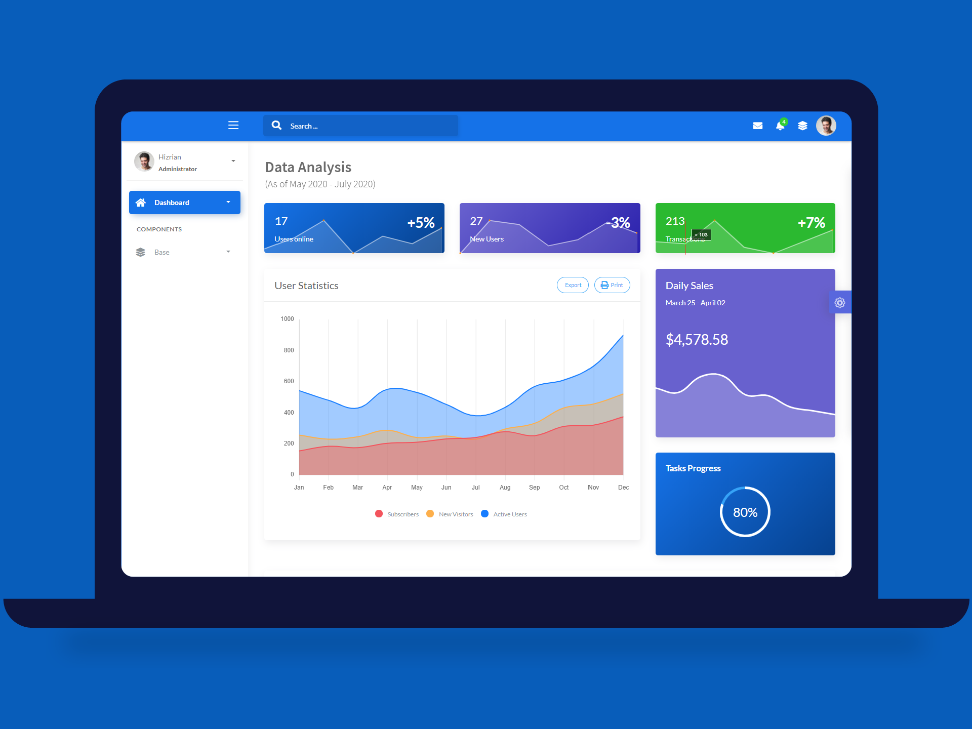 Global ITP LLC - Analytics Dashboard
